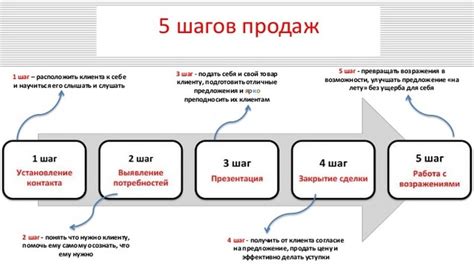 Падение продаж в магазине: основные факторы