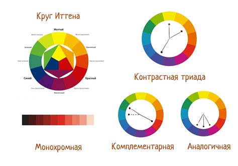 Палитра и цветовые сочетания: добавление яркости и гармонии в картины