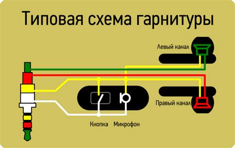 Параллельное использование обоих наушников