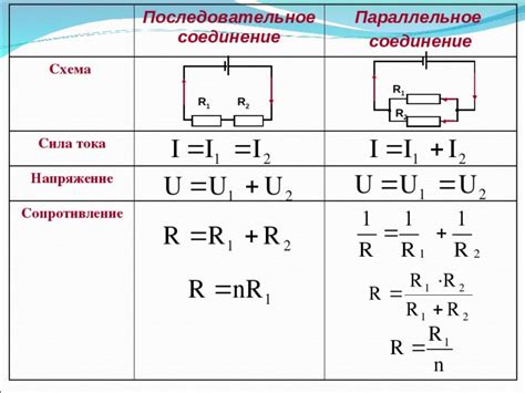 Параллельное соединение резисторов