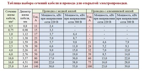 Параметры, влияющие на выбор мощности