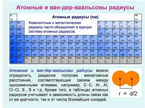 Параметры влияющие на атомный радиус