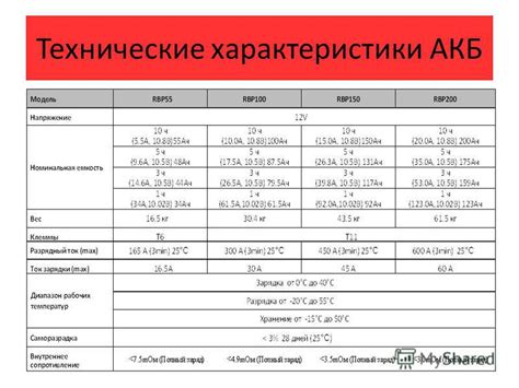 Параметры качественных батарей