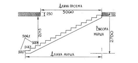 Параметры лестницы: настройка размеров и формы