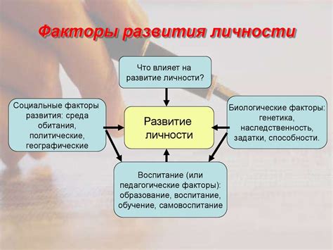 Параметры личности, способствующие развитию чувства вины