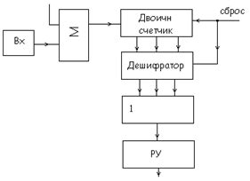 Параметры разрешения для борьбы с ошибками и искажениями