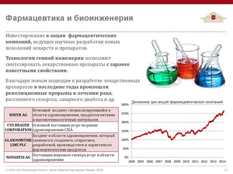 Параметры риска и управление капиталом