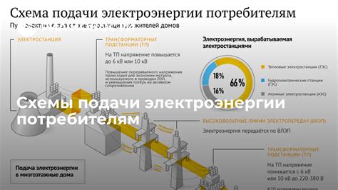 Параситные потребители электроэнергии