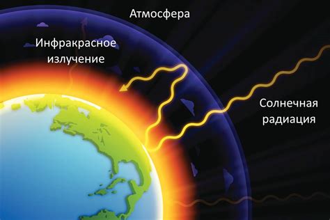 Парниковый эффект