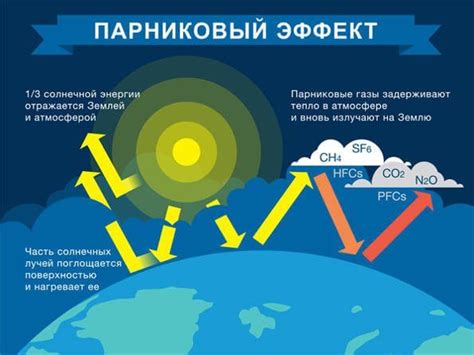 Парниковый эффект и увлажнение воздуха