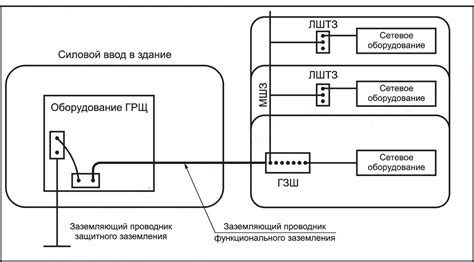 Парное соединение с устройством