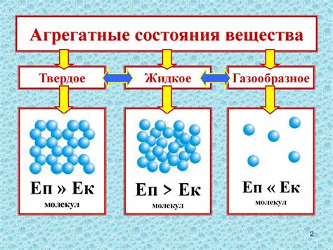 Парообразование и конденсация