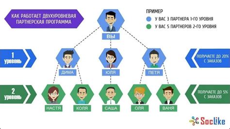 Партнерские программы