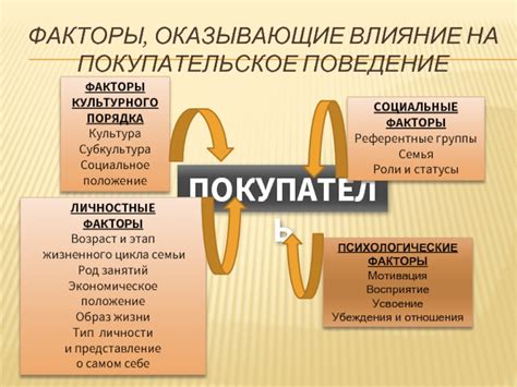 Партнерские программы и их влияние на покупательское поведение