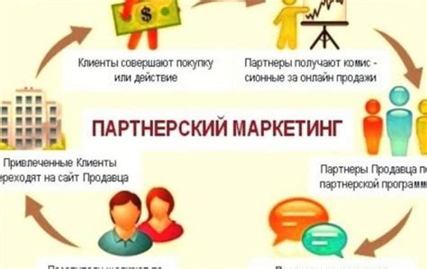 Партнерский маркетинг и продажи