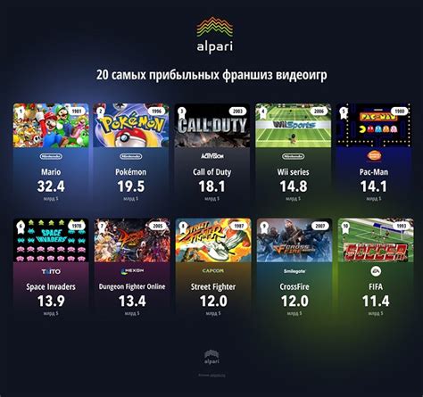 Партнерство с известными игровыми сообществами