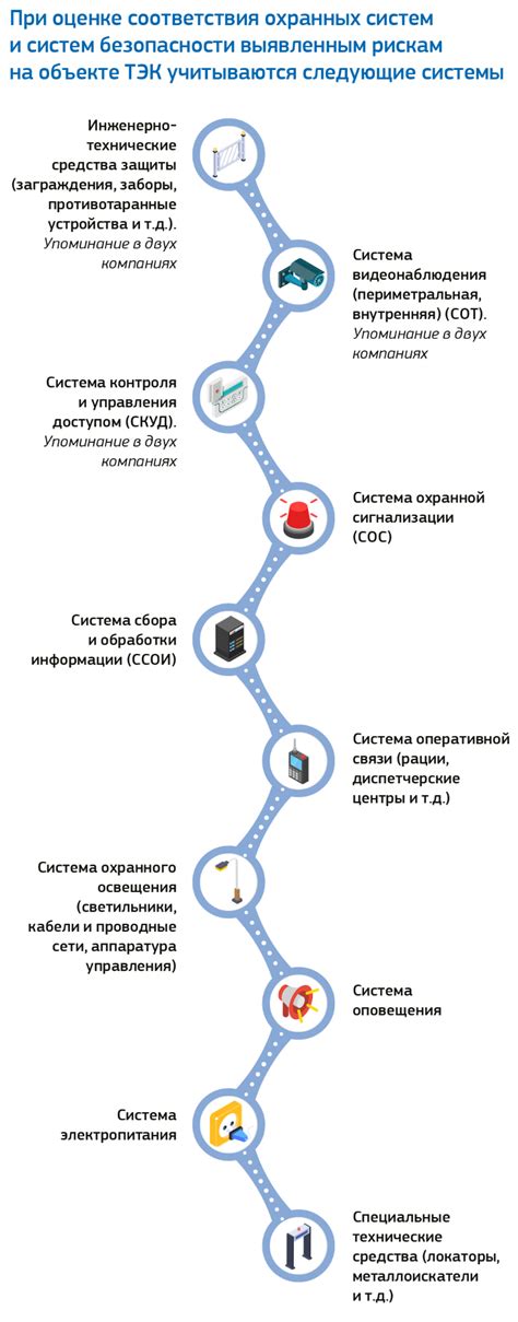 Паспорт безопасности: правила актуализации и обновления