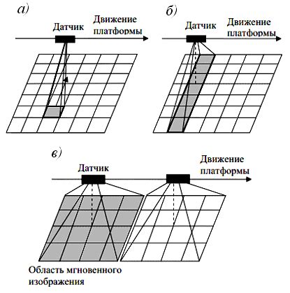 Пассивные методы отключения