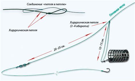 Патерностер: происхождение и применение