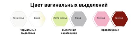 Патологии, вызывающие желтый цвет выделений