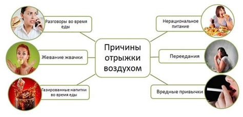 Патологические причины отрыжки воздухом