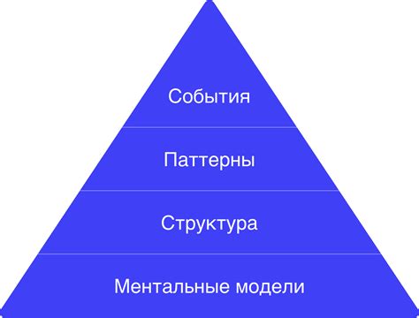 Паттерны мышления: отражение внутреннего мира