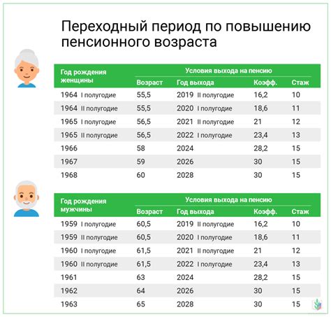 Педагогические работники и время ухода на пенсию