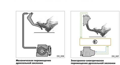 Педаль газа: как сделать управление комфортным и плавным?