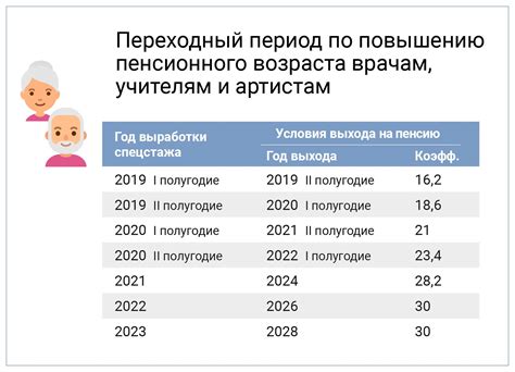 Пенсия по возрасту