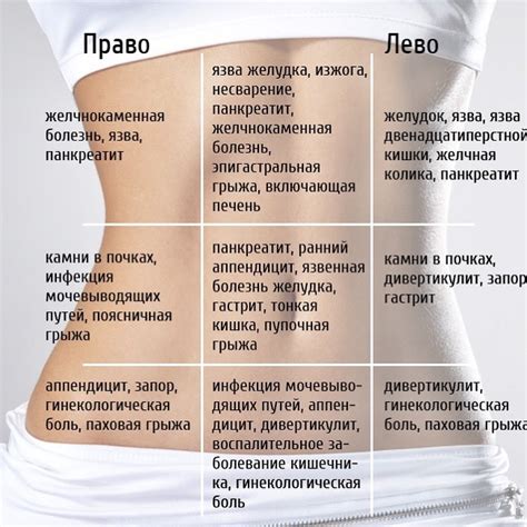 Первая помощь при острой боли в животе: что делать