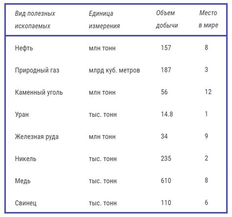 Первая причина: питание и наличие ресурсов