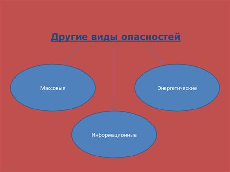 Первая часть: Воздействия и их источники