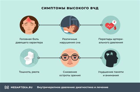 Первичная диагностика внутричерепного давления