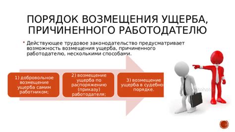 Первичная ответственность сотрудника перед работодателем