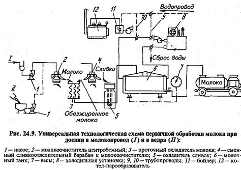 Первичной обработки достаточно