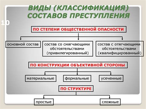 Первичные причины и последствия