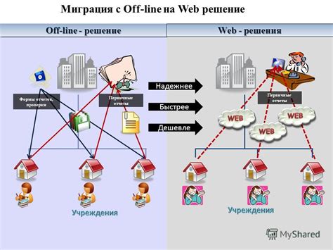 Первичные проверки