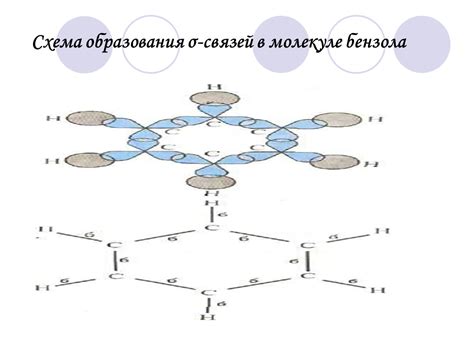 Первичные факторы образования разлетающихся молекул