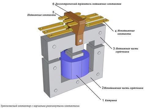 Первичный сброс контактора: принцип работы и подключение