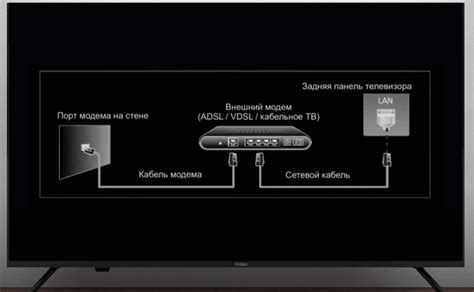 Первоначальная настройка и подключение телевизора Hisense к сети