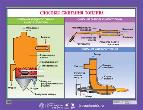 Первоначальная подготовка топлива