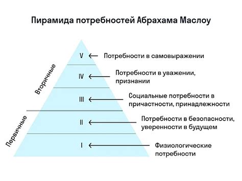 Первоначальная потребность в идентификации