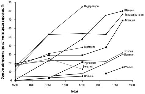 Первоначальное распространение