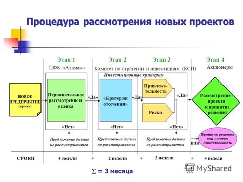 Первоначальное рассмотрение и оценка