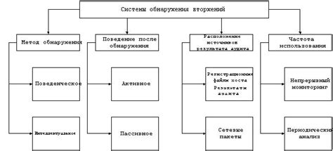 Первоначальные методы обнаружения