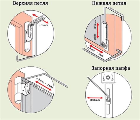 Первоначальные шаги настройки окна для плотного прижима