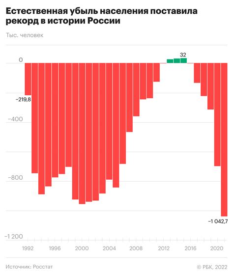 Первопричины проблем с перепроизводством населения в России