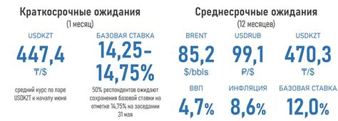 Первопричины резкого роста курса доллара в 2016 году