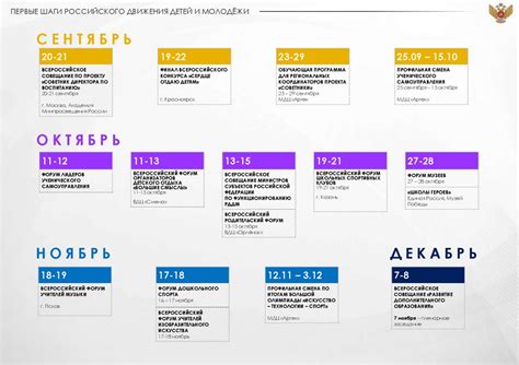 Первые Шаги Российского IT-Развития