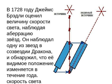 Первые измерения скорости